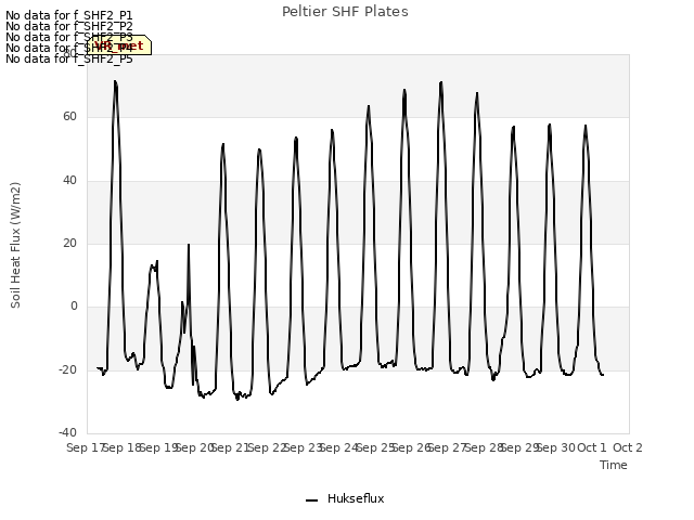 plot of Peltier SHF Plates