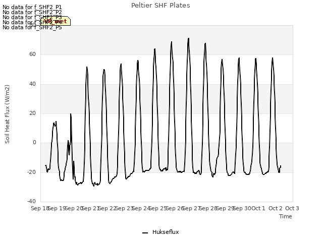 plot of Peltier SHF Plates