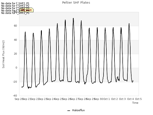 plot of Peltier SHF Plates