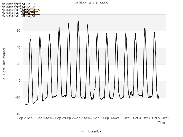 plot of Peltier SHF Plates