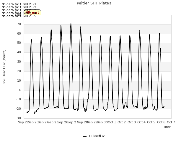 plot of Peltier SHF Plates