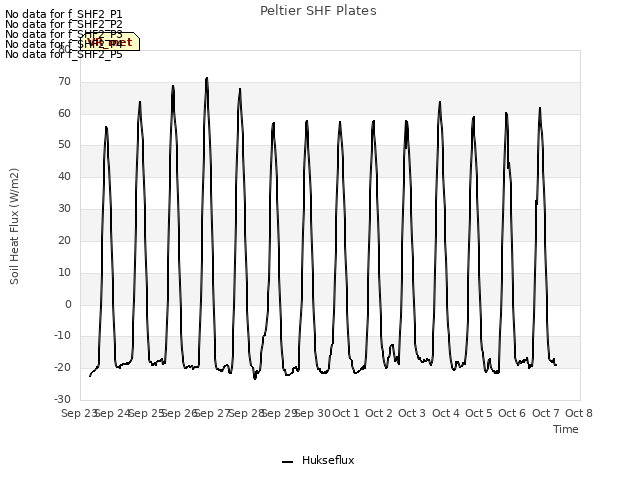 plot of Peltier SHF Plates