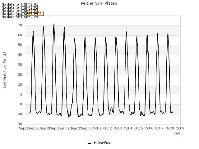 plot of Peltier SHF Plates