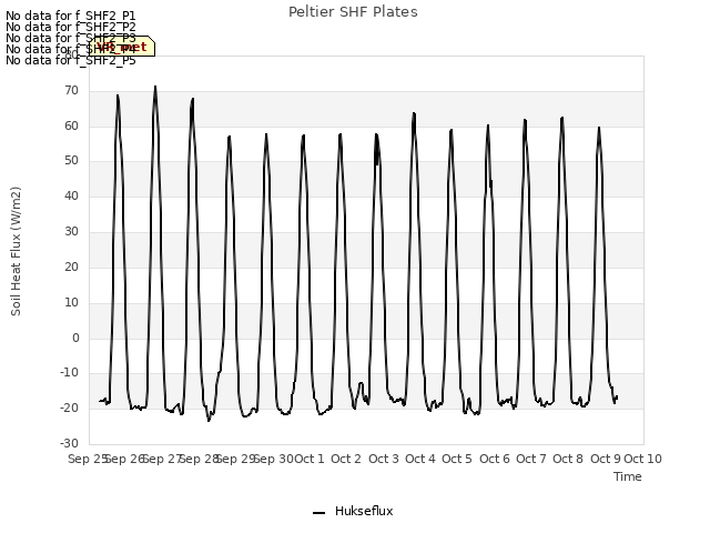 plot of Peltier SHF Plates