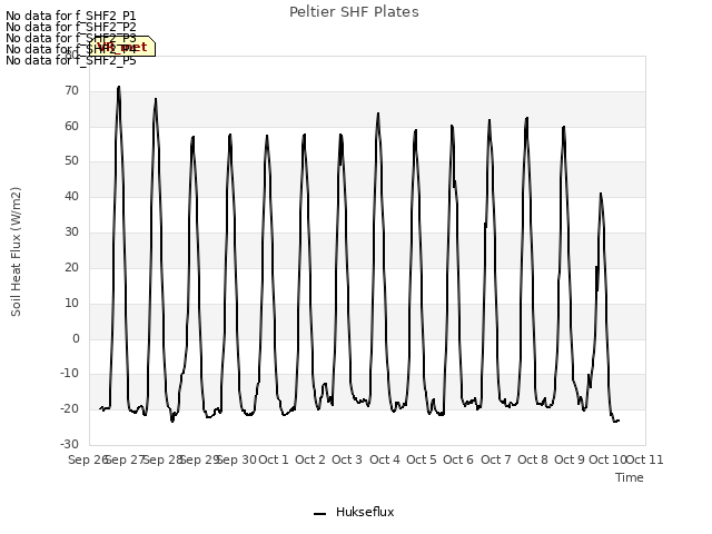 plot of Peltier SHF Plates