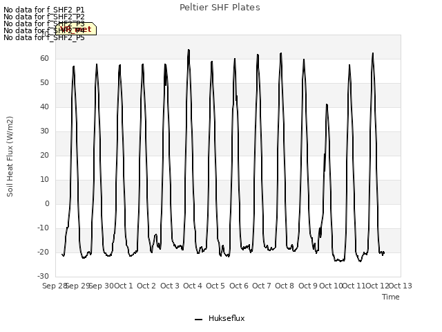 plot of Peltier SHF Plates