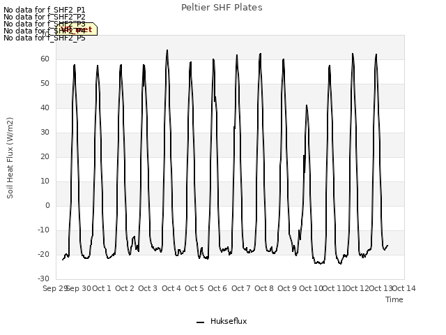 plot of Peltier SHF Plates