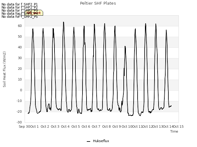 plot of Peltier SHF Plates