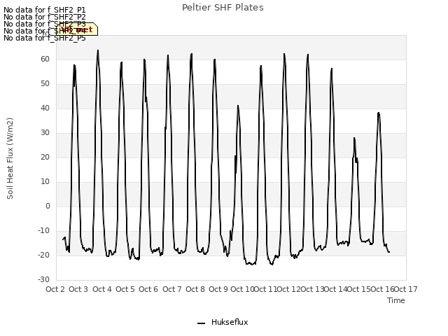 plot of Peltier SHF Plates