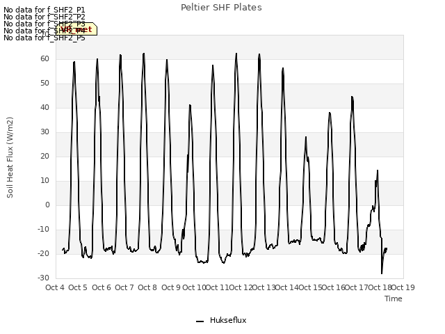 plot of Peltier SHF Plates