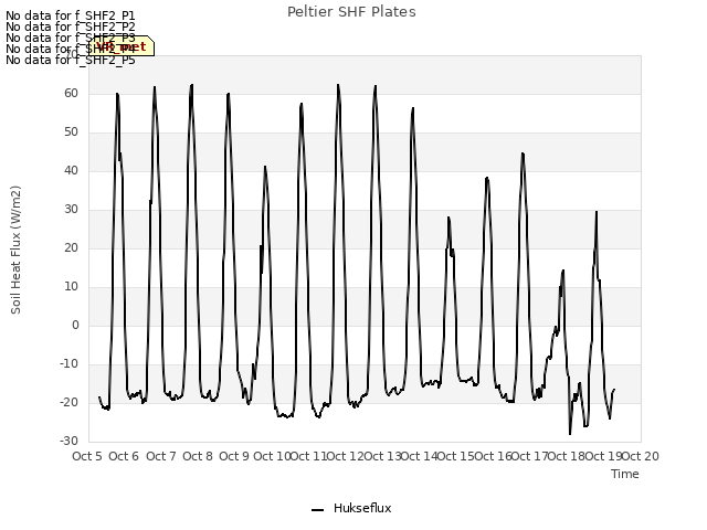 plot of Peltier SHF Plates