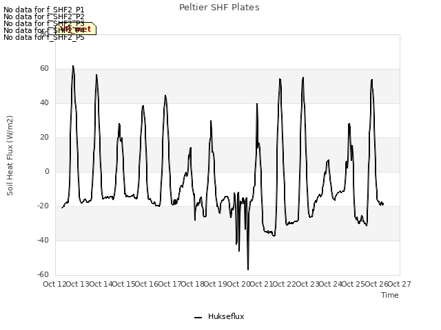 plot of Peltier SHF Plates