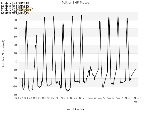 plot of Peltier SHF Plates