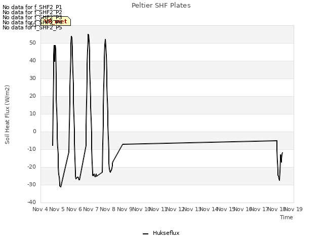 plot of Peltier SHF Plates