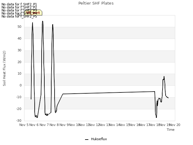 plot of Peltier SHF Plates