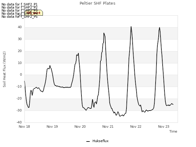 plot of Peltier SHF Plates