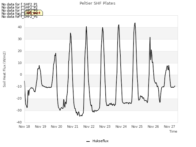 plot of Peltier SHF Plates