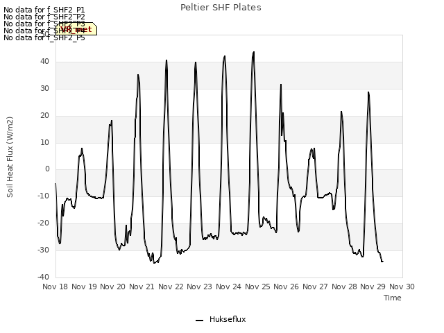 plot of Peltier SHF Plates