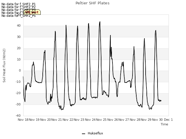 plot of Peltier SHF Plates