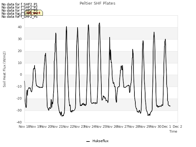 plot of Peltier SHF Plates