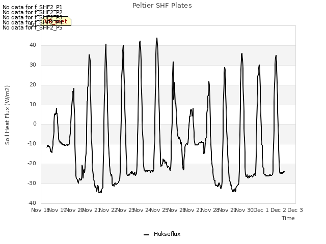 plot of Peltier SHF Plates