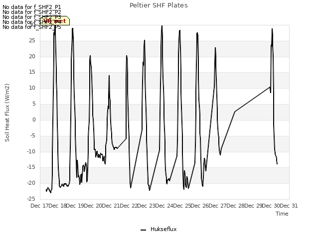 plot of Peltier SHF Plates