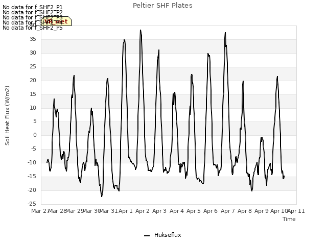 plot of Peltier SHF Plates