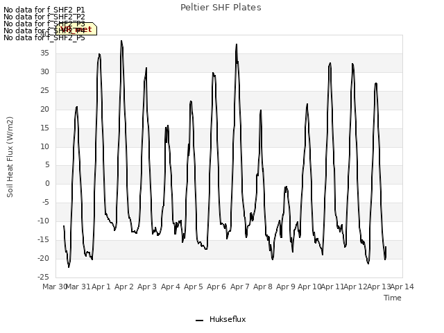 plot of Peltier SHF Plates