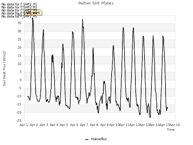 plot of Peltier SHF Plates