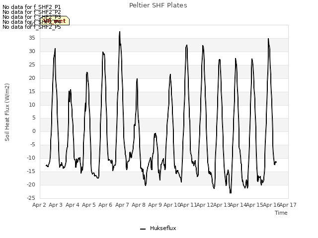 plot of Peltier SHF Plates