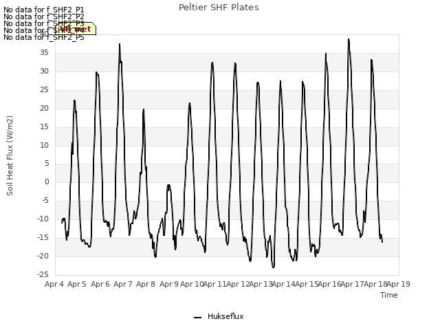 plot of Peltier SHF Plates