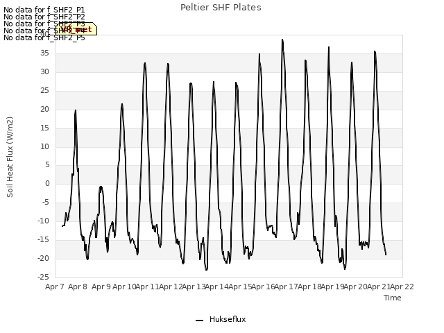 plot of Peltier SHF Plates