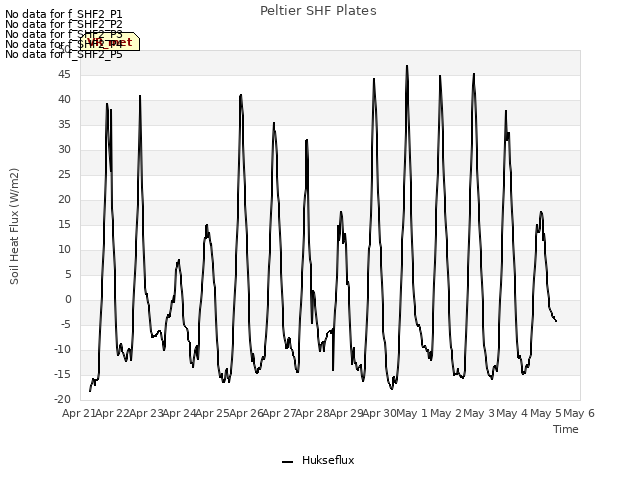 plot of Peltier SHF Plates