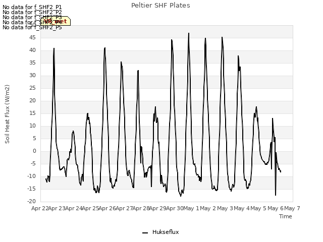 plot of Peltier SHF Plates