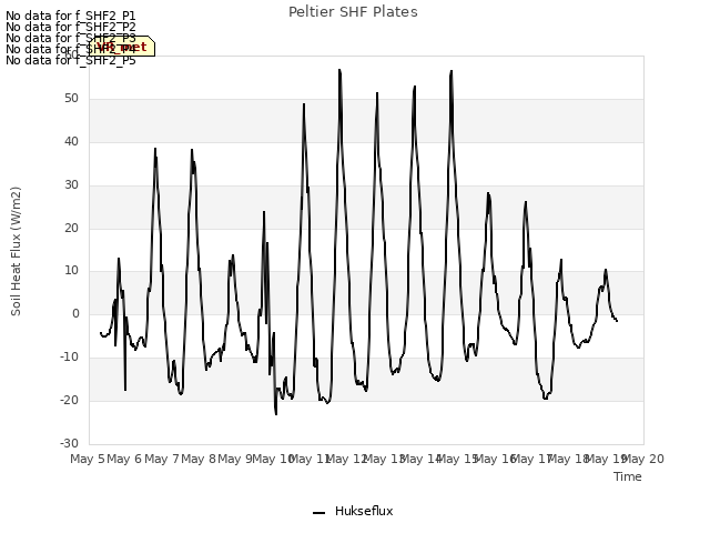 plot of Peltier SHF Plates