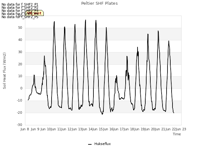 plot of Peltier SHF Plates