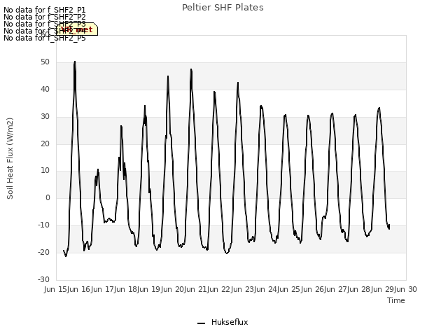 plot of Peltier SHF Plates