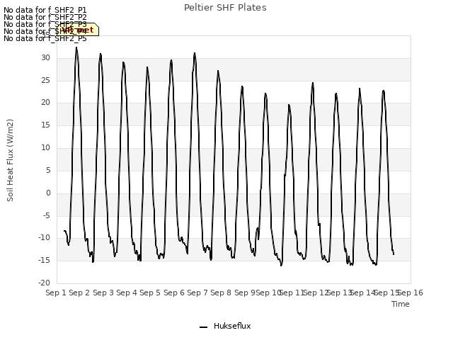 plot of Peltier SHF Plates