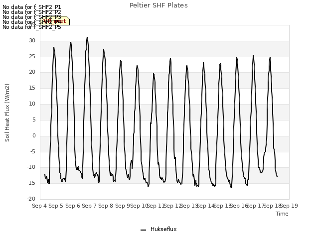 plot of Peltier SHF Plates