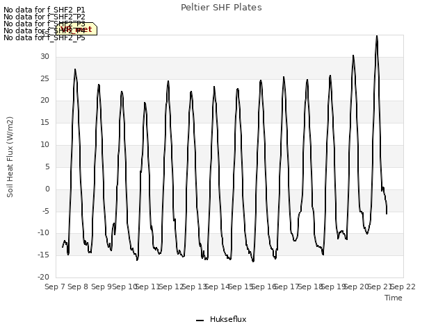 plot of Peltier SHF Plates