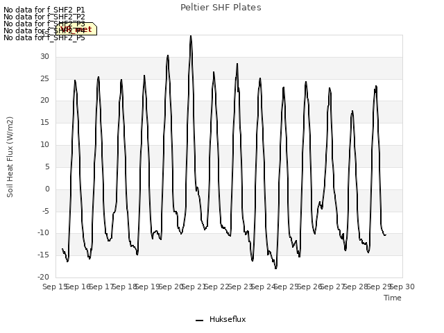 plot of Peltier SHF Plates