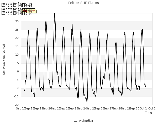 plot of Peltier SHF Plates