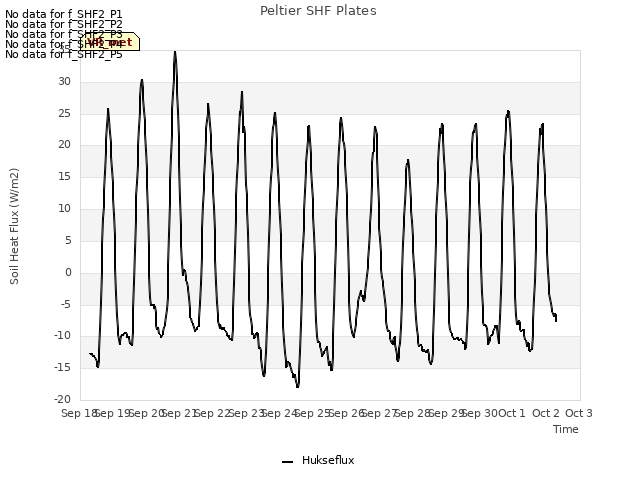 plot of Peltier SHF Plates