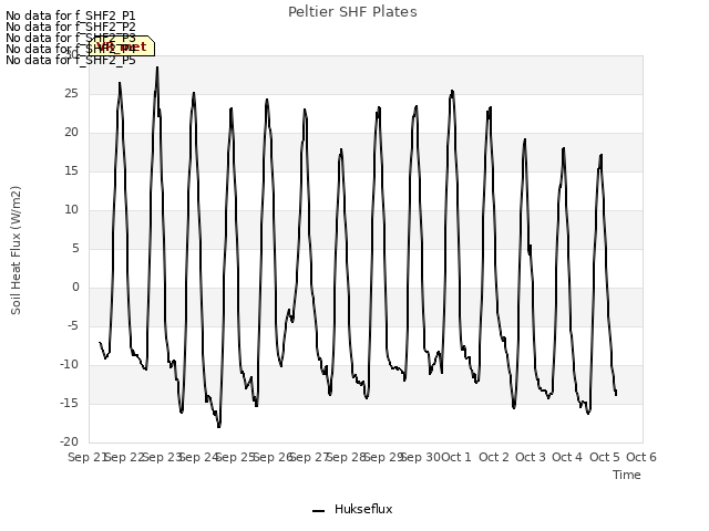 plot of Peltier SHF Plates