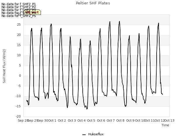 plot of Peltier SHF Plates