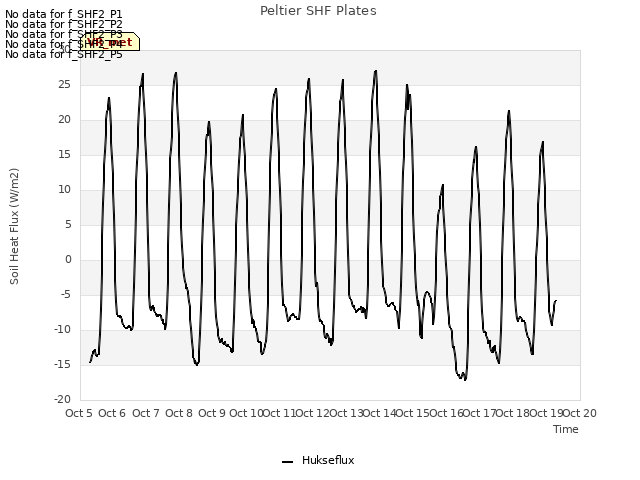 plot of Peltier SHF Plates