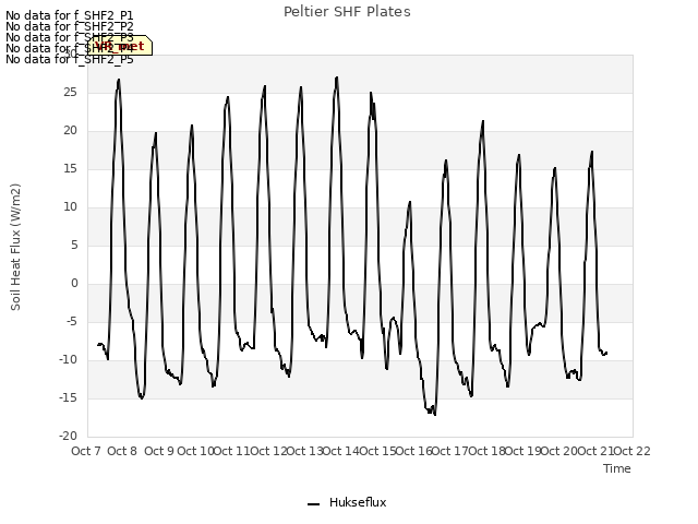 plot of Peltier SHF Plates