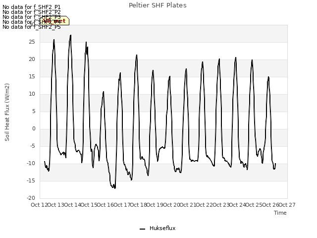 plot of Peltier SHF Plates