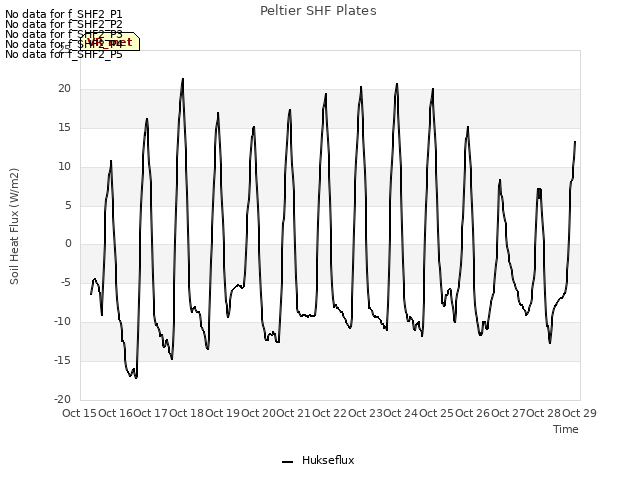 plot of Peltier SHF Plates