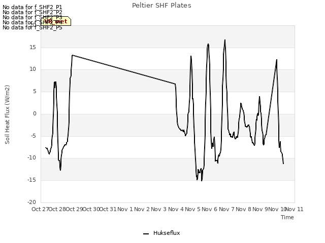 plot of Peltier SHF Plates